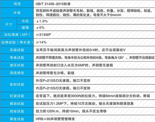 资阳钳压式声测管性能特点